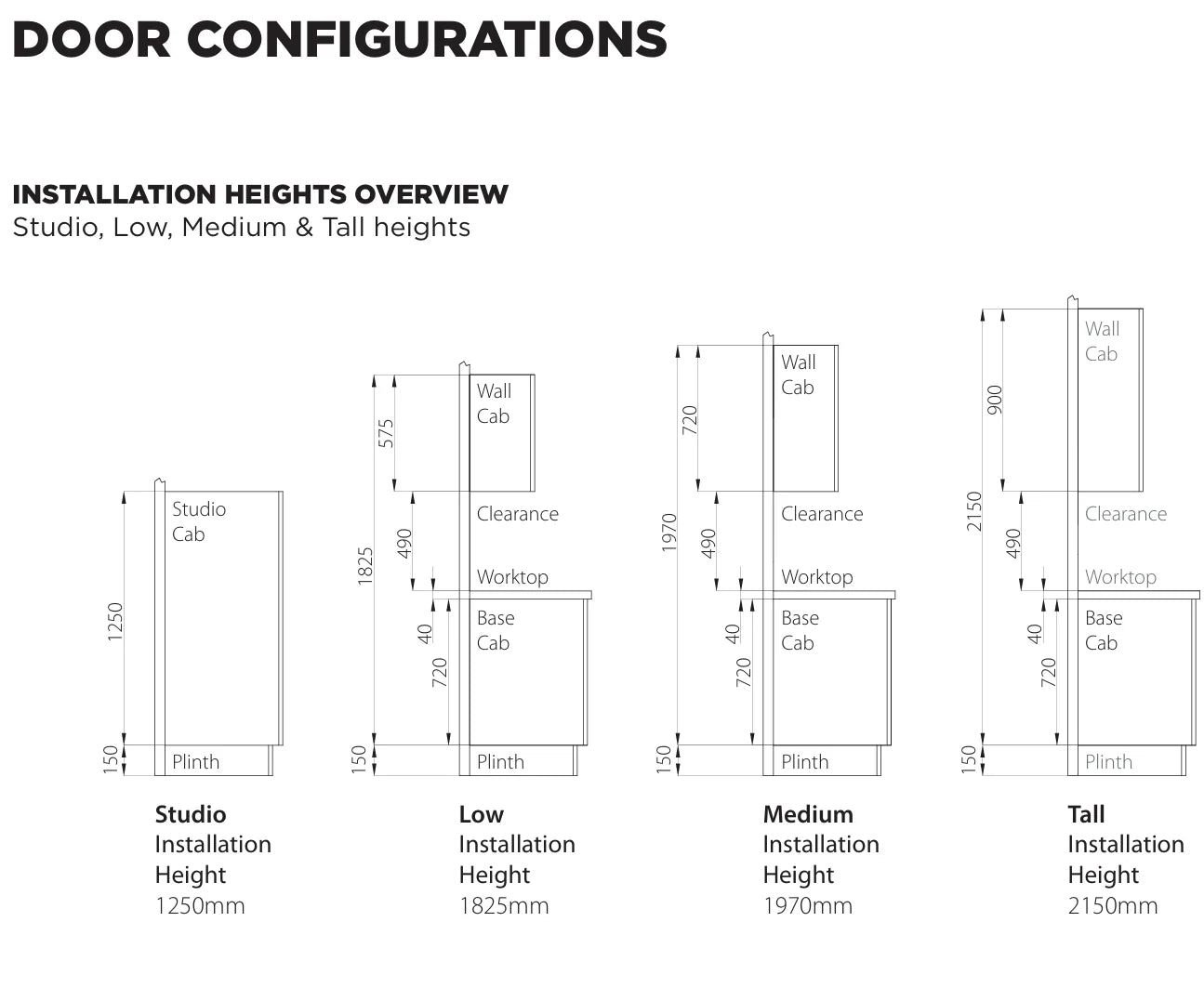 Diagram showing different door configurations and installation heights for cabinets.