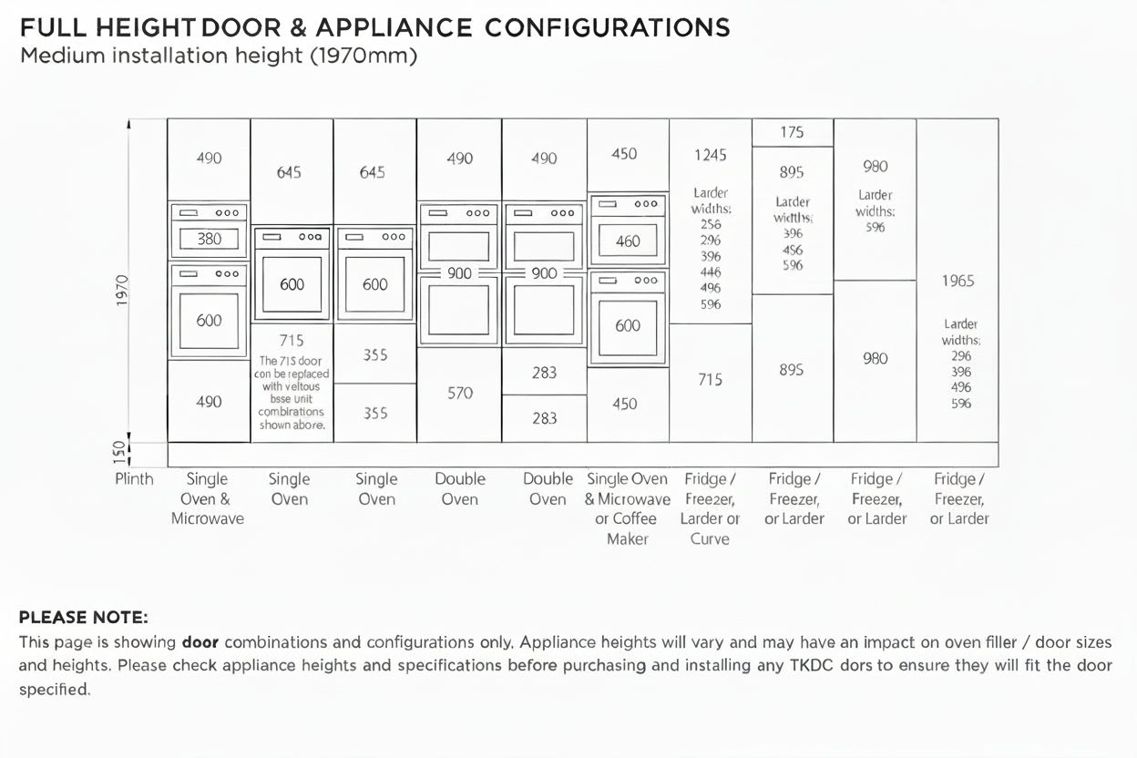 Diagram of full height door and appliance configurations with measurements.